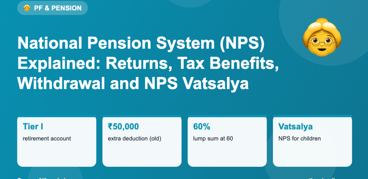 National Pension System (NPS) Explained: Returns, Tax Benefits, Withdrawal and NPS Vatsalya