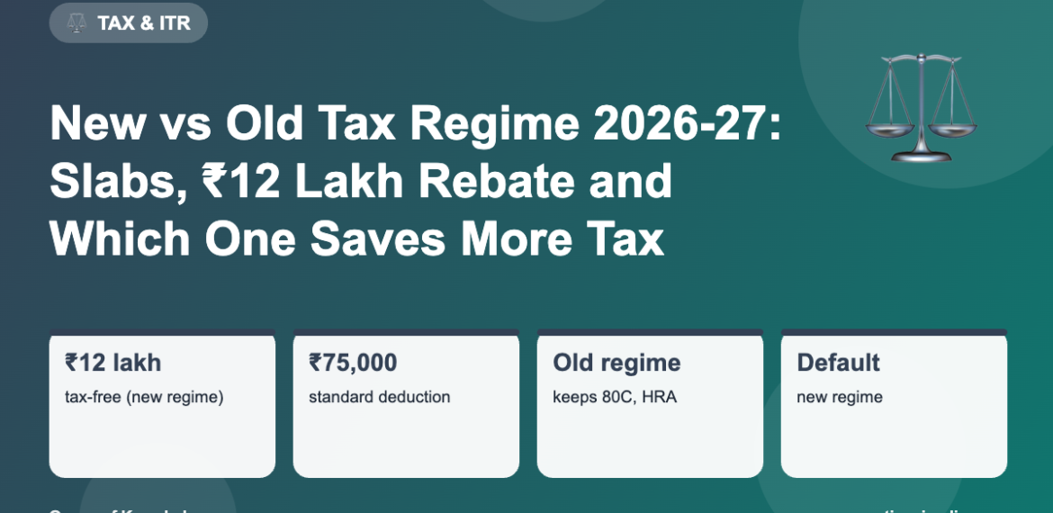 New vs Old Tax Regime 2026-27: Slabs, ₹12 Lakh Rebate and Which One Saves More Tax