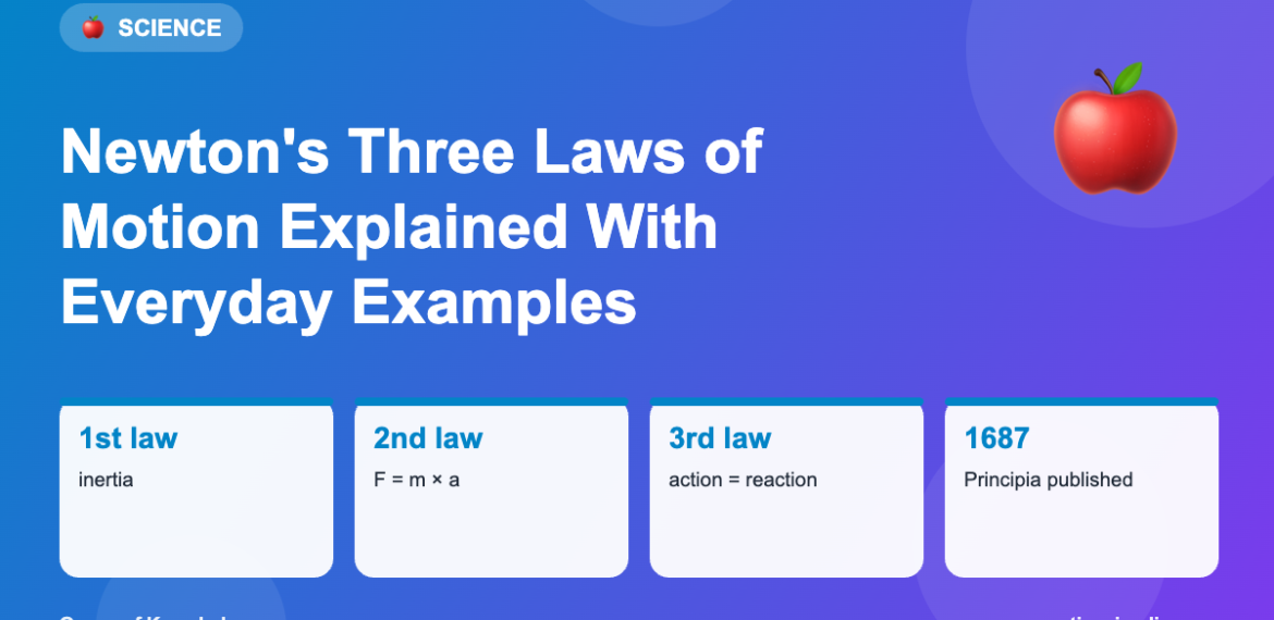 Newton’s Three Laws of Motion Explained With Everyday Examples