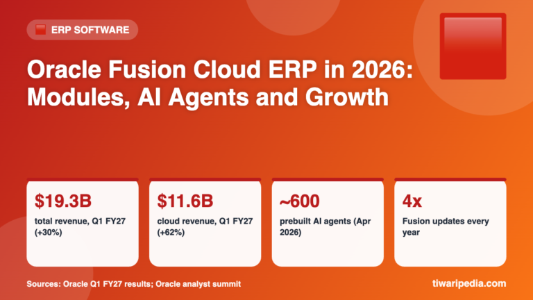 Oracle Fusion Cloud ERP Explained (2026): Top 10 Modules, AI Agents and Market Updates