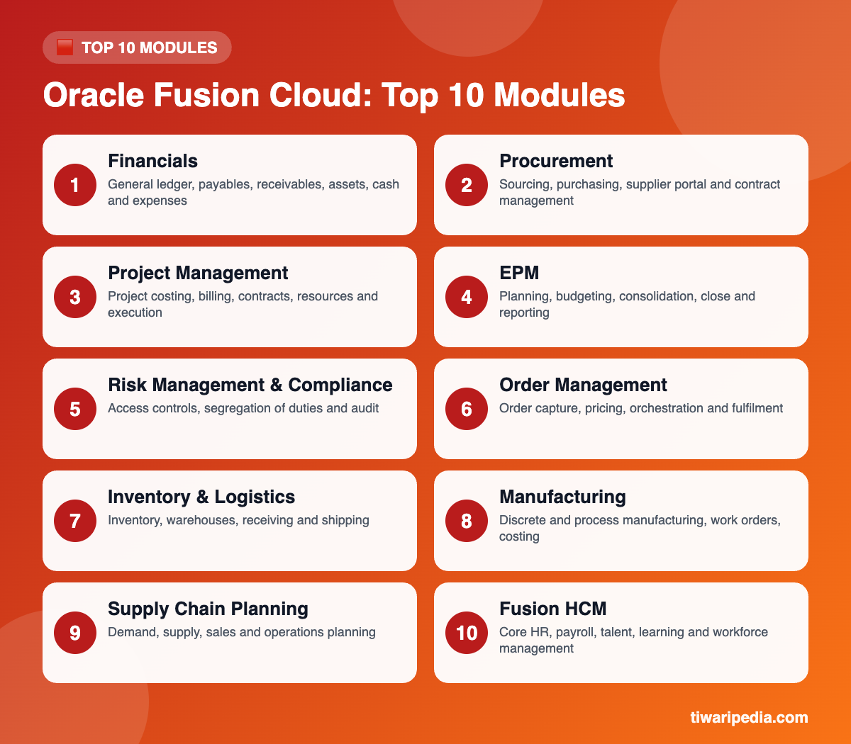 Oracle Fusion Cloud: Top 10 Modules