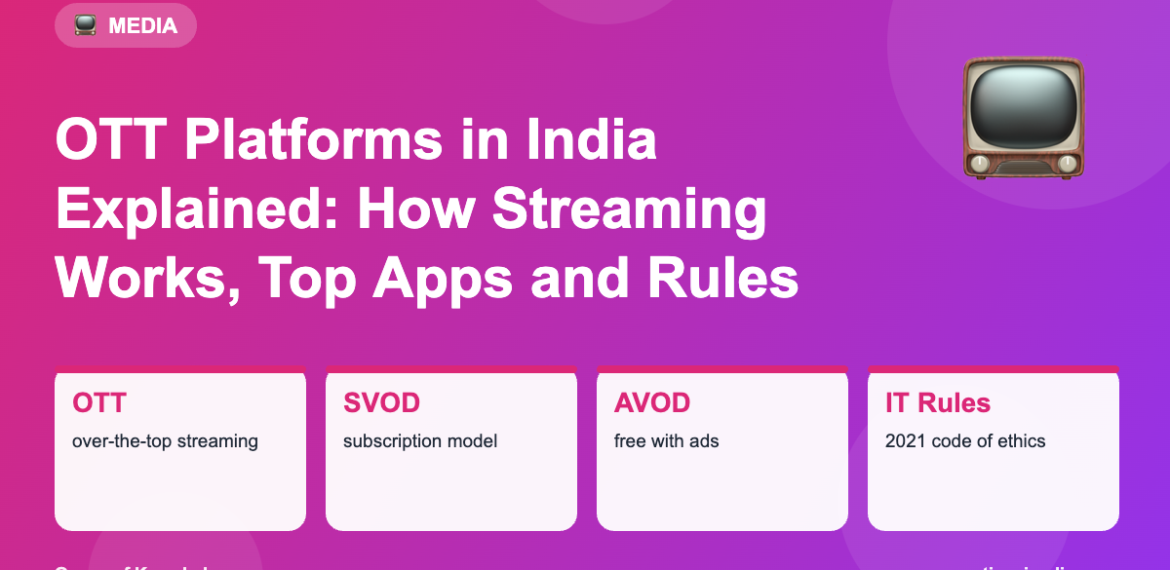 Infographic: OTT Platforms in India Explained: How Streaming Works, Top Apps and Rules