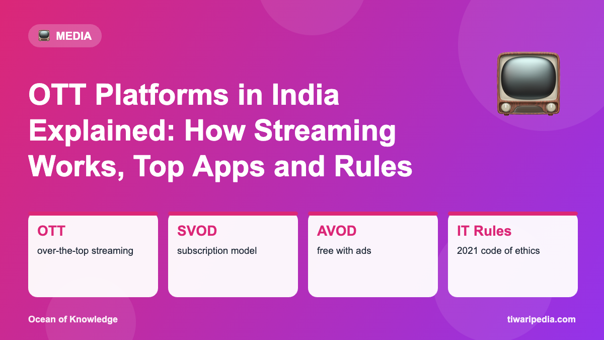 Infographic: OTT Platforms in India Explained: How Streaming Works, Top Apps and Rules