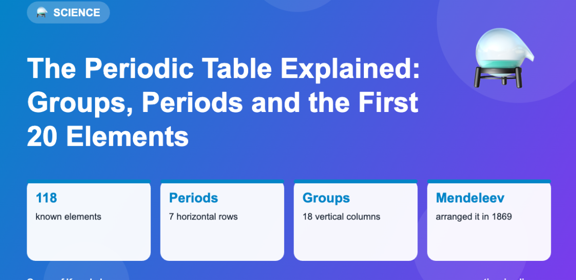 The Periodic Table Explained: Groups, Periods and the First 20 Elements