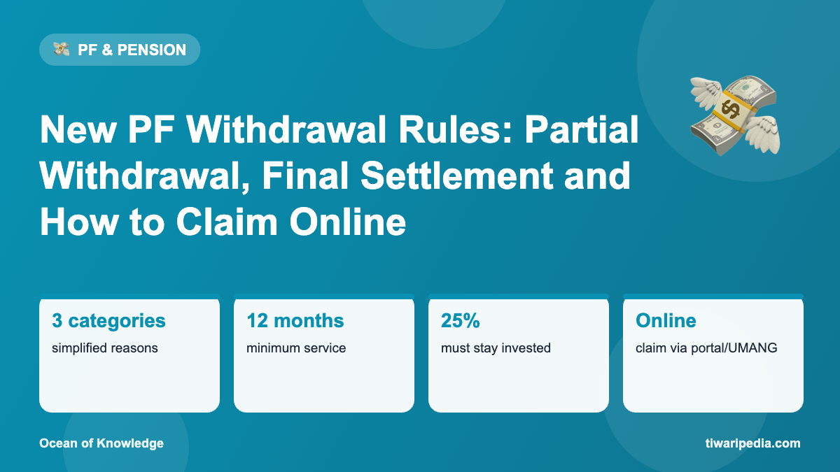 Infographic: New PF Withdrawal Rules: Partial Withdrawal, Final Settlement and How to Claim Online