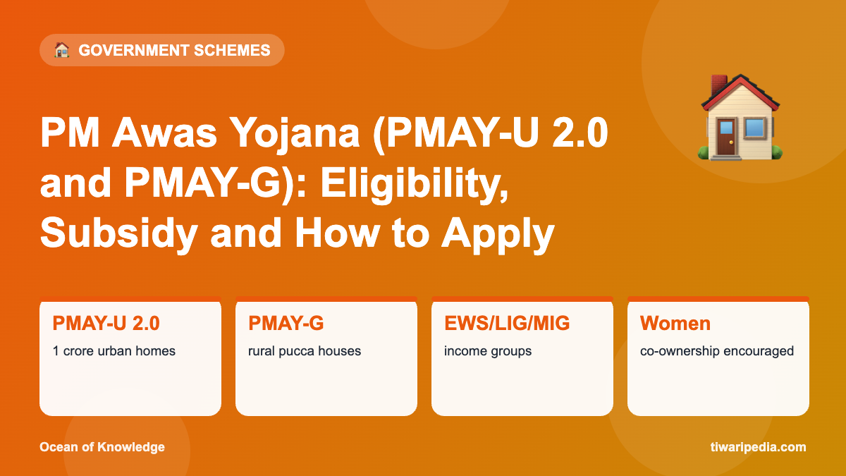 Infographic: PM Awas Yojana (PMAY-U 2.0 and PMAY-G): Eligibility, Subsidy and How to Apply