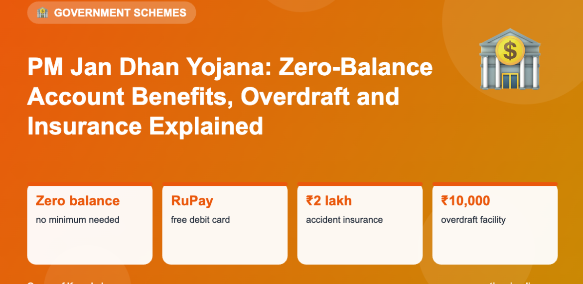 PM Jan Dhan Yojana: Zero-Balance Account Benefits, Overdraft and Insurance Explained