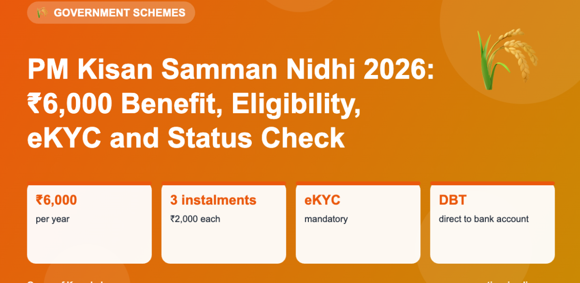 PM Kisan Samman Nidhi 2026: ₹6,000 Benefit, Eligibility, eKYC and Status Check