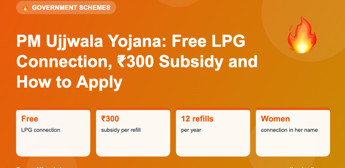 PM Ujjwala Yojana: Free LPG Connection, ₹300 Subsidy and How to Apply