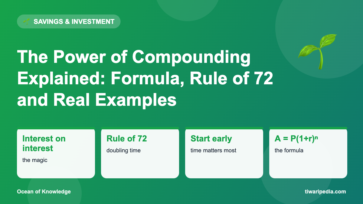 Infographic: The Power of Compounding Explained: Formula, Rule of 72 and Real Examples