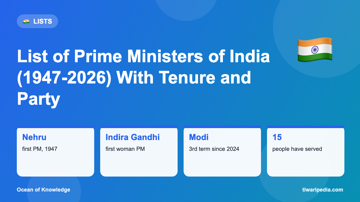 Infographic: List of Prime Ministers of India (1947-2026) With Tenure and Party