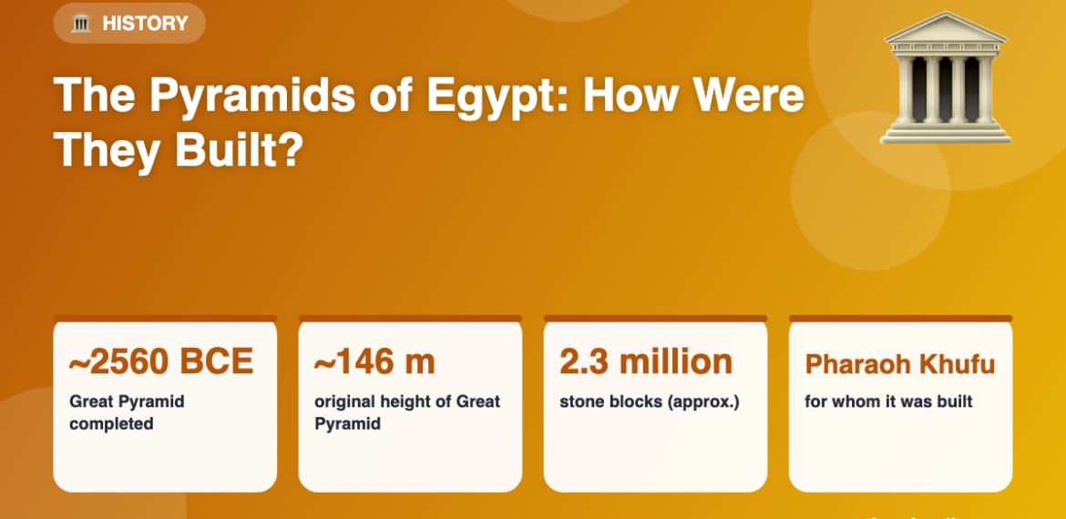 Infographic: The Pyramids of Egypt: How Were They Built?