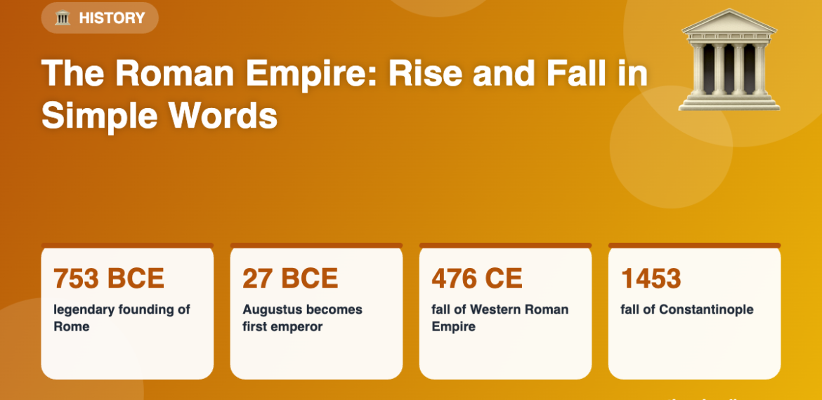Infographic: The Roman Empire: Rise and Fall in Simple Words