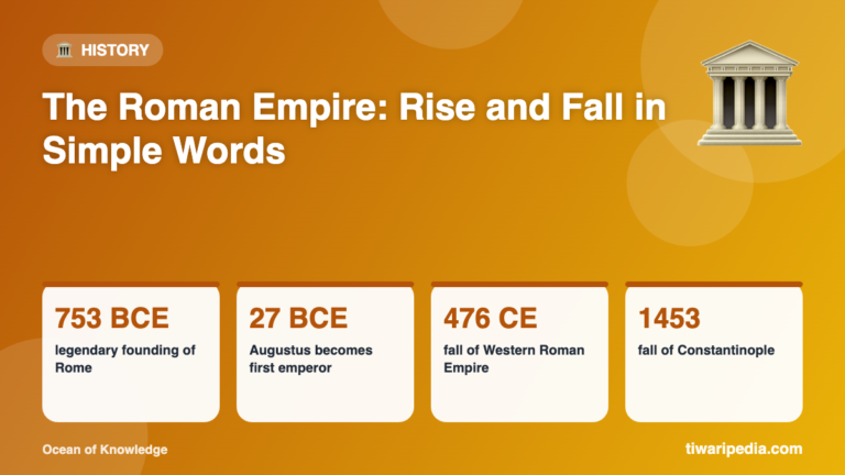 Infographic: The Roman Empire: Rise and Fall in Simple Words