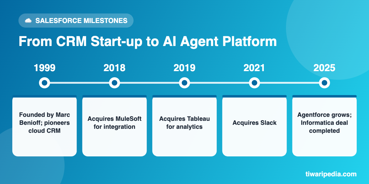 From CRM Start-up to AI Agent Platform