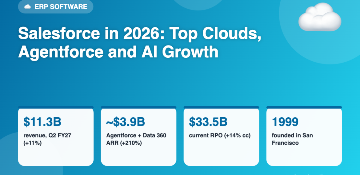 Salesforce Explained (2026): Top 10 Clouds, Agentforce AI and How It Works With ERP