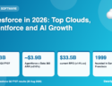 Salesforce Explained (2026): Top 10 Clouds, Agentforce AI and How It Works With ERP