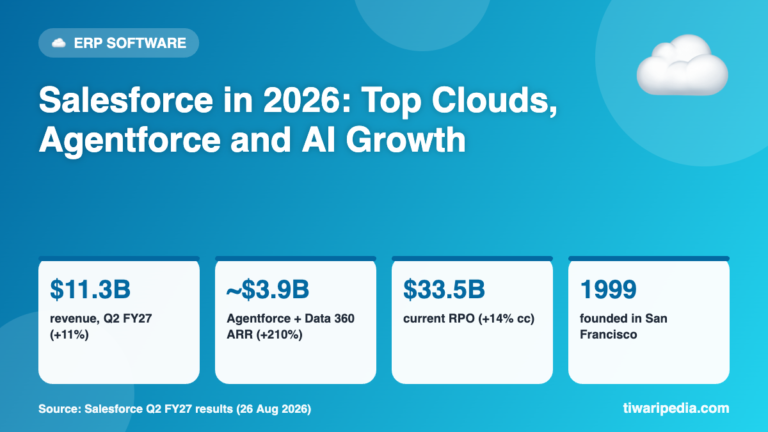 Salesforce Explained (2026): Top 10 Clouds, Agentforce AI and How It Works With ERP