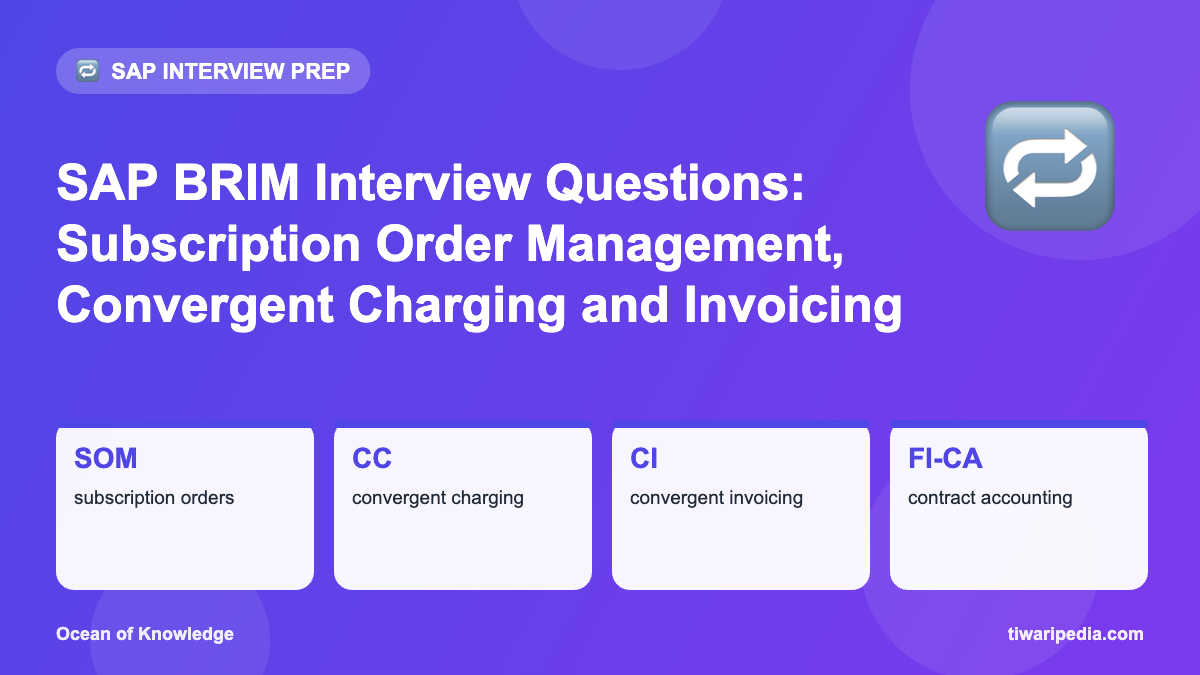 Infographic: SAP BRIM Interview Questions: Subscription Order Management, Convergent Charging and Invoicing