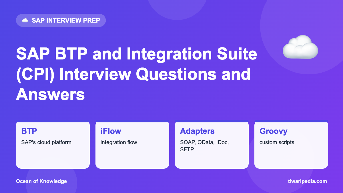 Infographic: SAP BTP and Integration Suite (CPI) Interview Questions and Answers