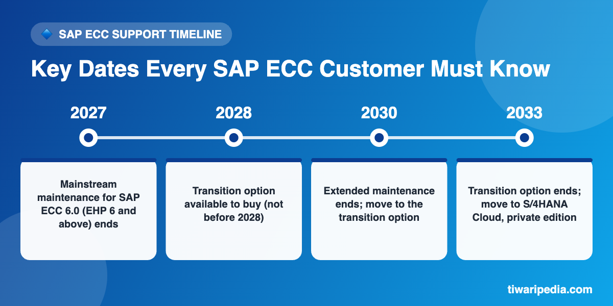 Key Dates Every SAP ECC Customer Must Know