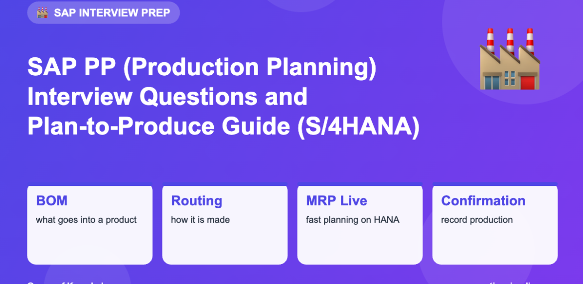 SAP PP (Production Planning) Interview Questions and Plan-to-Produce Guide (S/4HANA)