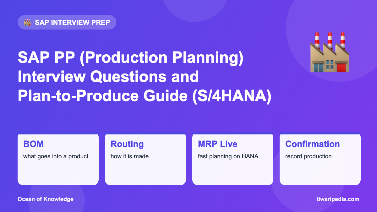 Infographic: SAP PP (Production Planning) Interview Questions and Plan-to-Produce Guide (S/4HANA)