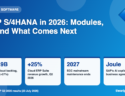 SAP S/4HANA Explained (2026): Top 10 Modules, Joule AI and the 2027 ECC Deadline