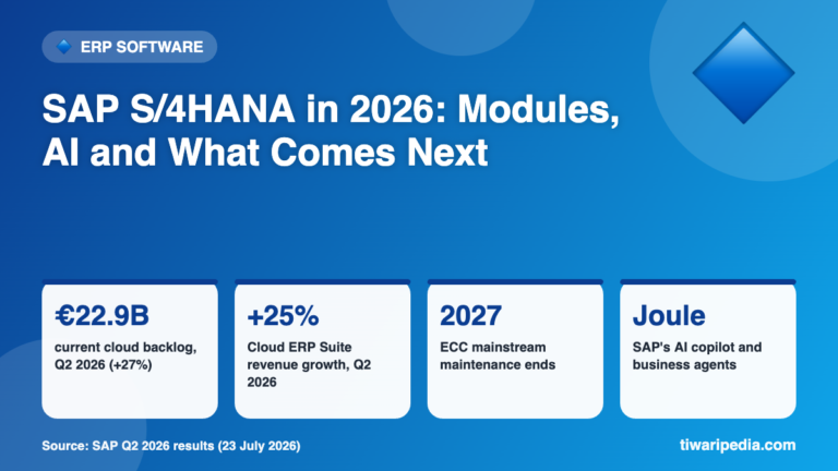 SAP S/4HANA Explained (2026): Top 10 Modules, Joule AI and the 2027 ECC Deadline
