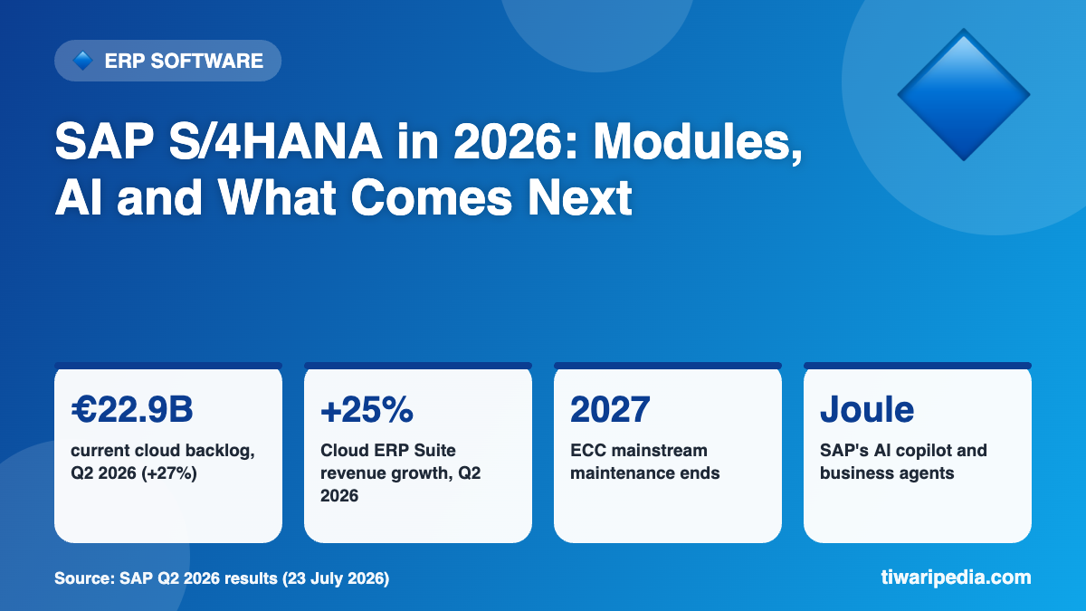 SAP S/4HANA Explained (2026): Top 10 Modules, Joule AI and the 2027 ECC Deadline