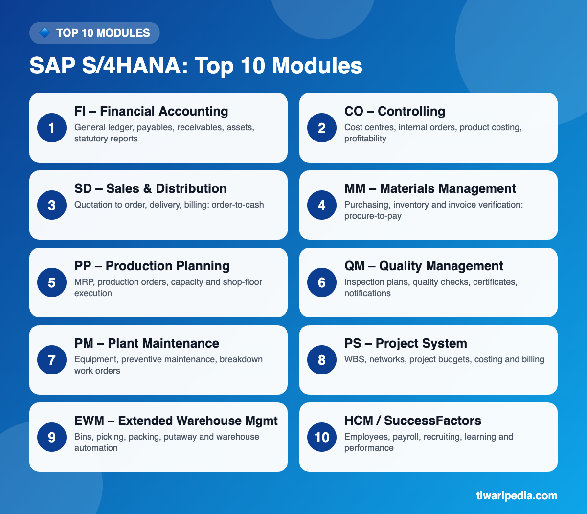 SAP S/4HANA: Top 10 Modules