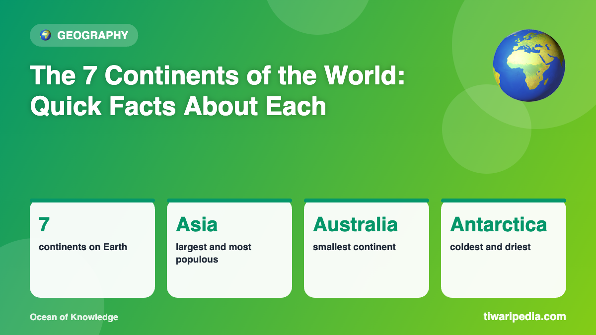 Infographic: The 7 Continents of the World: Quick Facts About Each