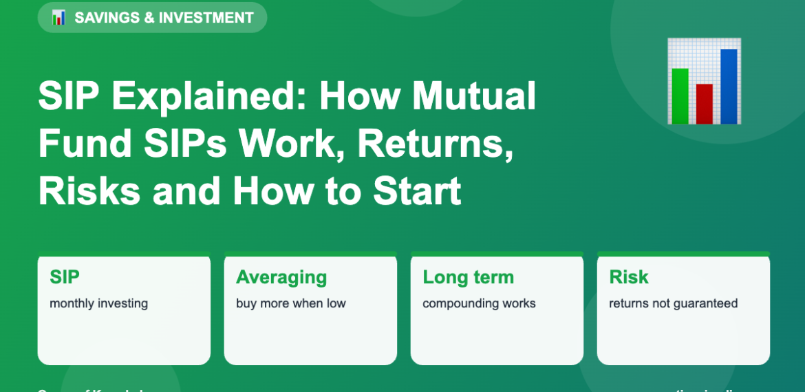 SIP Explained: How Mutual Fund SIPs Work, Returns, Risks and How to Start