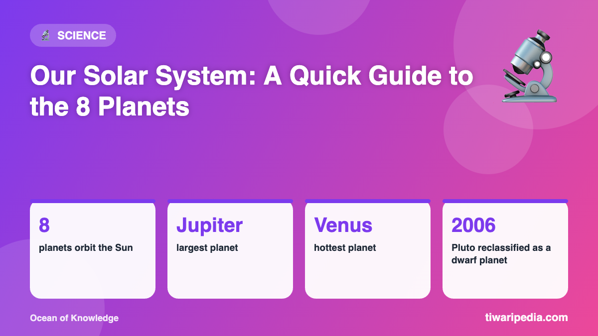 Infographic: Our Solar System: A Quick Guide to the 8 Planets