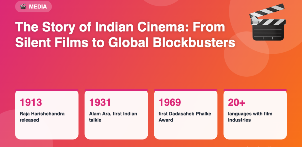 The Story of Indian Cinema: From Silent Films to Global Blockbusters