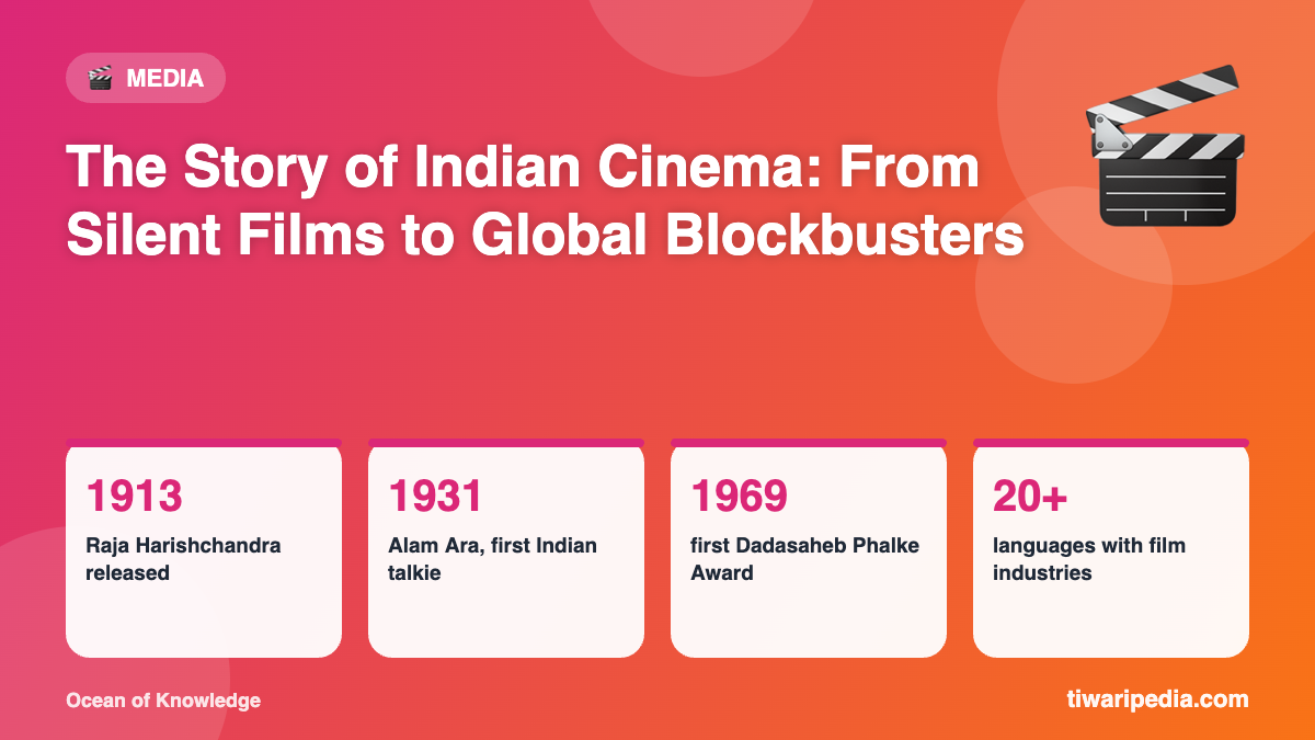 Infographic: The Story of Indian Cinema: From Silent Films to Global Blockbusters