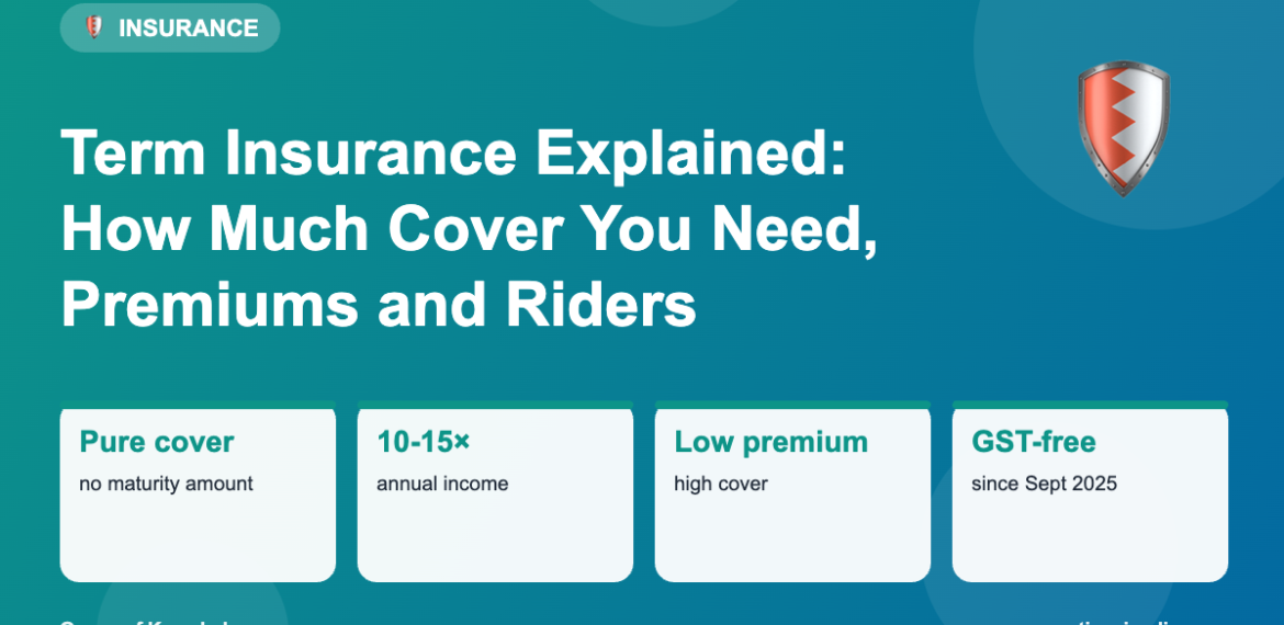 Term Insurance Explained: How Much Cover You Need, Premiums and Riders