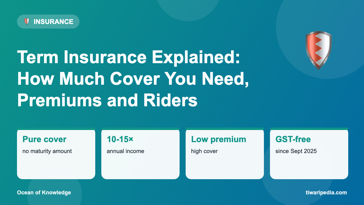 Infographic: Term Insurance Explained: How Much Cover You Need, Premiums and Riders