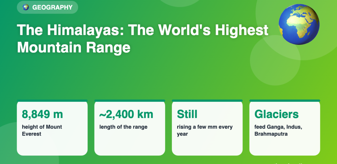 The Himalayas: The World’s Highest Mountain Range
