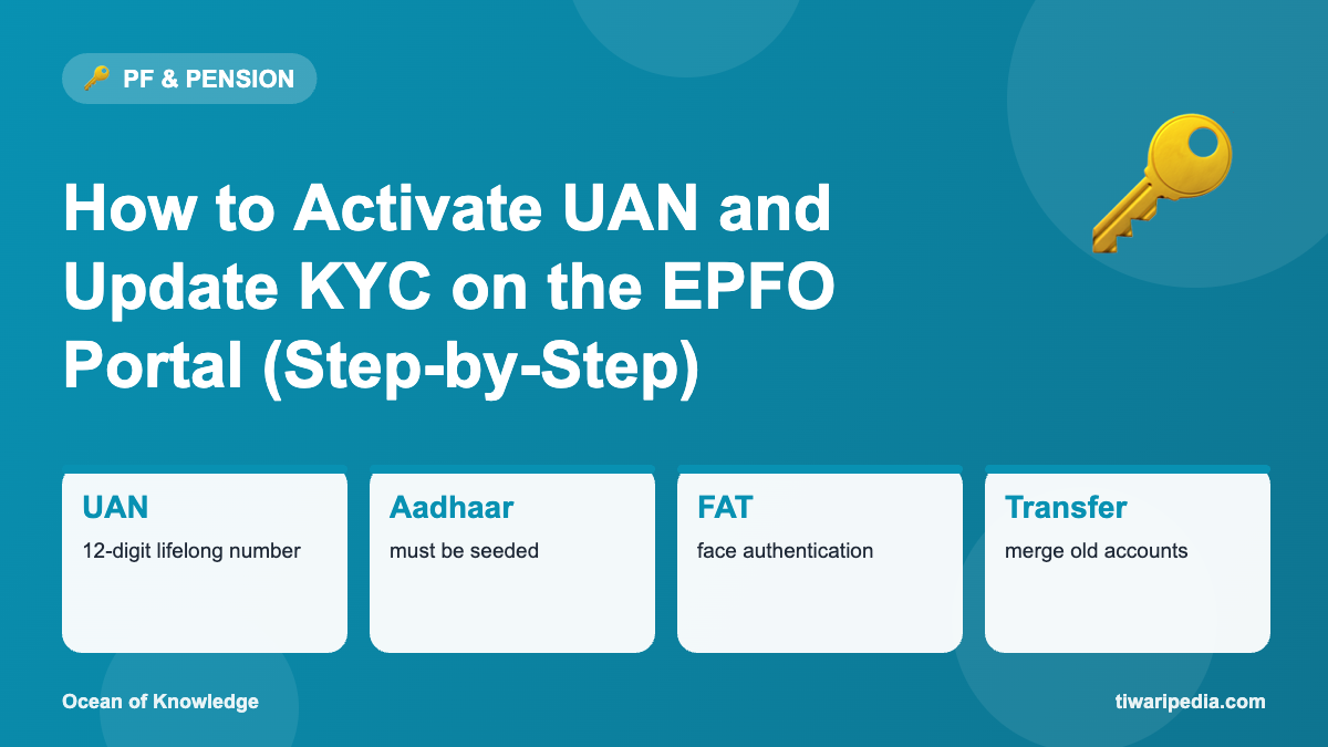 Infographic: How to Activate UAN and Update KYC on the EPFO Portal (Step-by-Step)