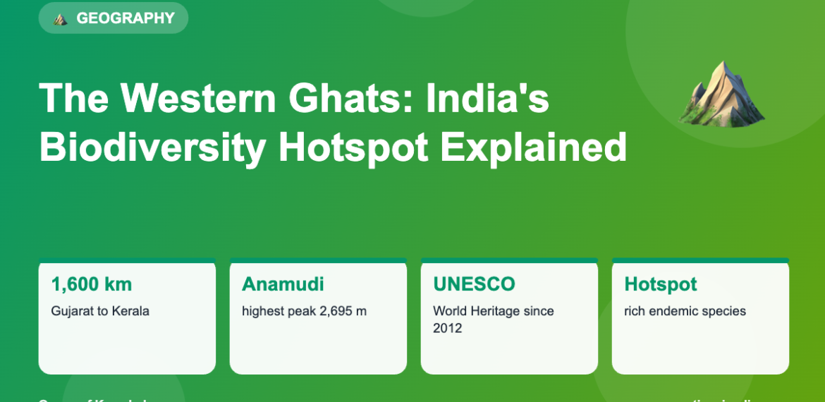 Infographic: The Western Ghats: India's Biodiversity Hotspot Explained