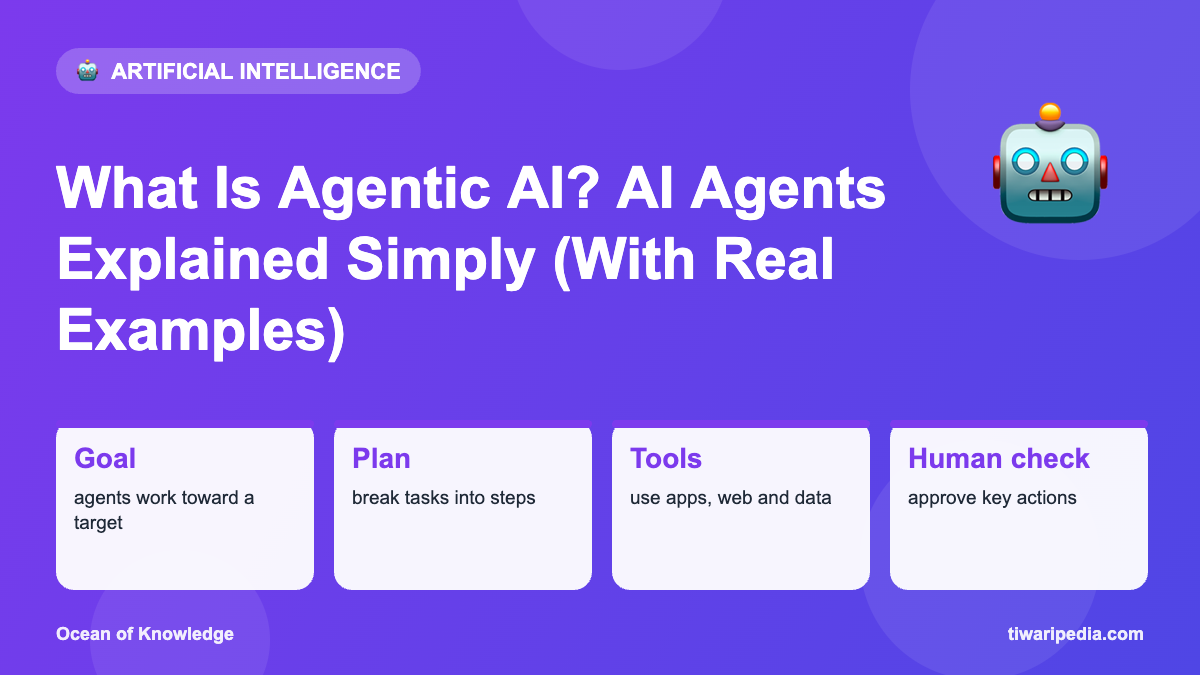 Infographic: What Is Agentic AI? AI Agents Explained Simply (With Real Examples)