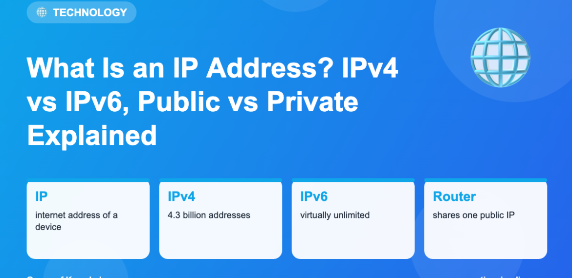 What Is an IP Address? IPv4 vs IPv6, Public vs Private Explained