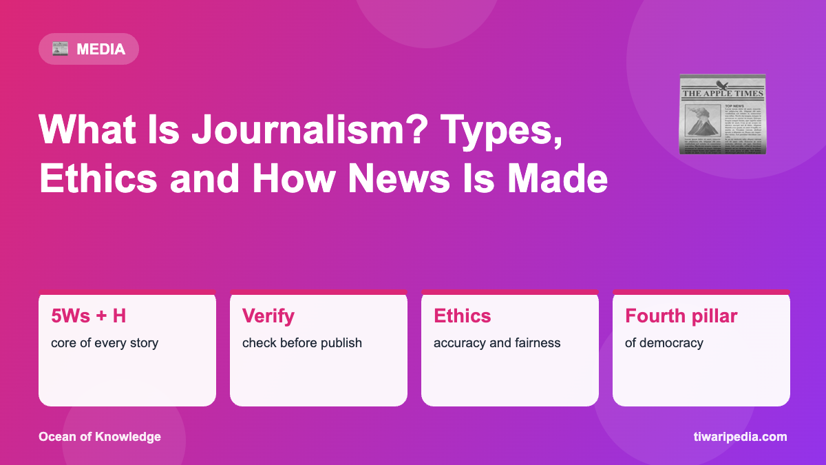 Infographic: What Is Journalism? Types, Ethics and How News Is Made