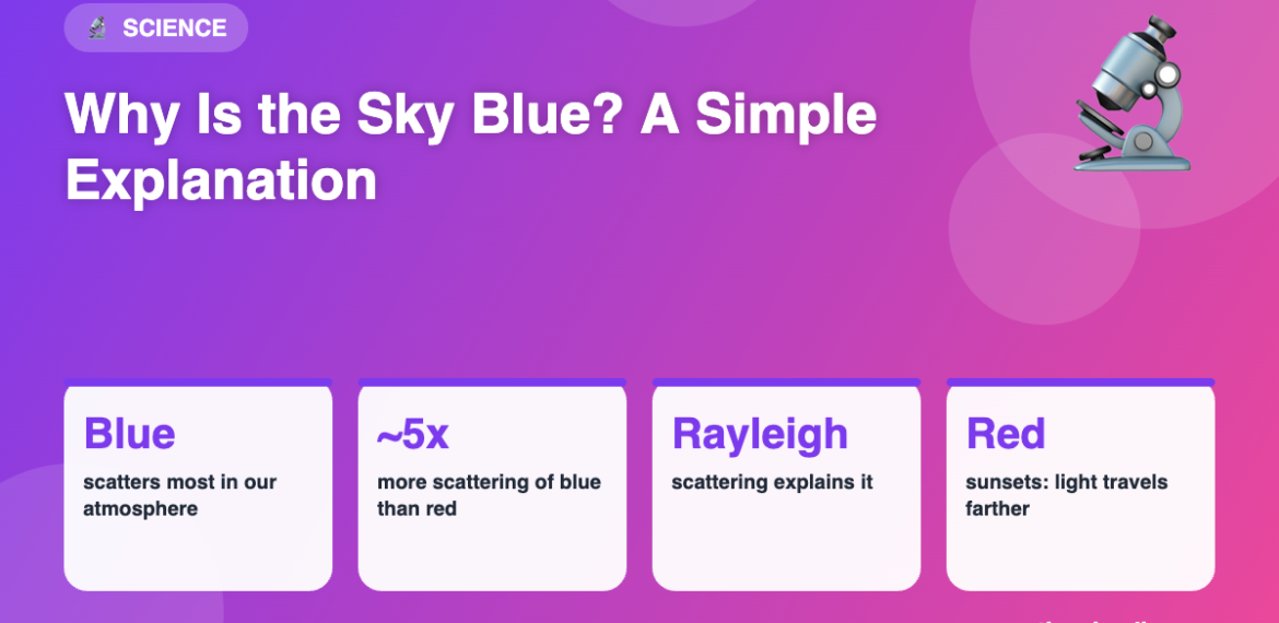 Infographic: Why Is the Sky Blue? A Simple Explanation