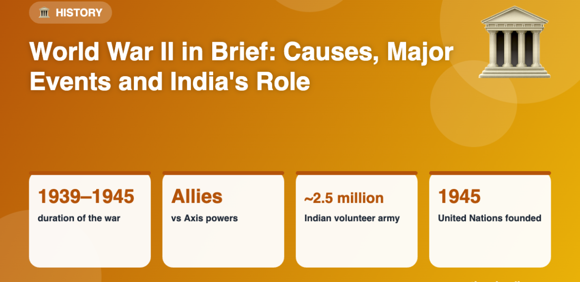 Infographic: World War II in Brief: Causes, Major Events and India's Role