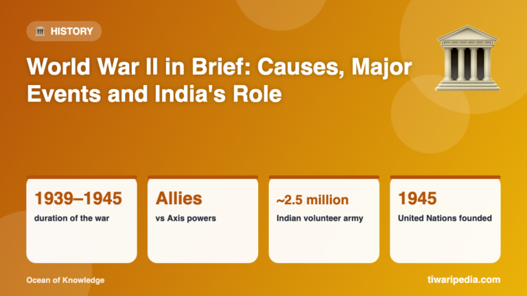 Infographic: World War II in Brief: Causes, Major Events and India's Role